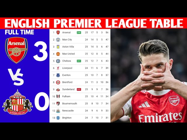 🚨ENGLISH PREMIER LEAGUE TABLE UPDATED TODAY | PREMIER LEAGUE TABLE AND STANDING 2025/2026