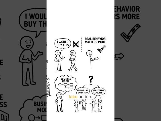 Why Businesses Should Test Before They Scale | Whiteboard Animation