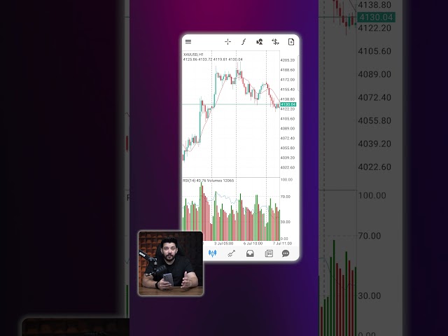 That's How Smart Money Hides Its Orders