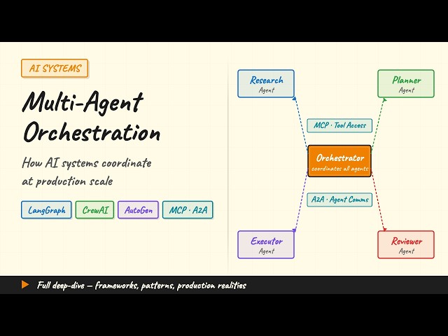 Multi-Agent AI Orchestration Explained: 5 Frameworks Compared (May 2026)