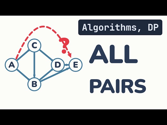 Floyd-Warshall Algorithm - Every Round Drawn, and Why Five Is Enough