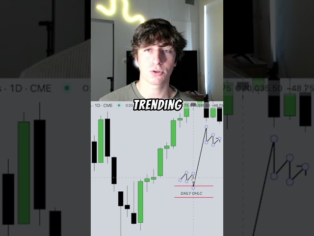 I Live Trade every day! #ict #icttrading #smctrading #daytrading #forextrading #shorts