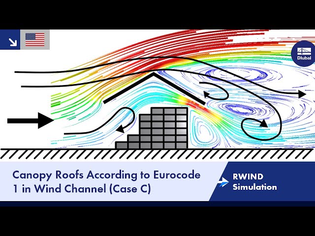 RWIND Simulation | Canopy Roofs According to Eurocode 1 in Wind Channel (Case C)