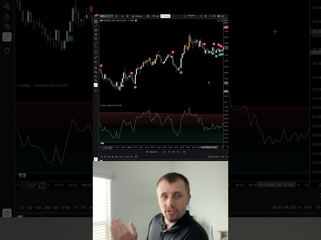 This NEW RSI Tool Finds Clean Entries Fast