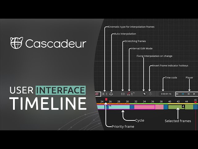 Cascadeur UI - Timeline Explained