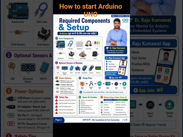 how to start Arduino UNO