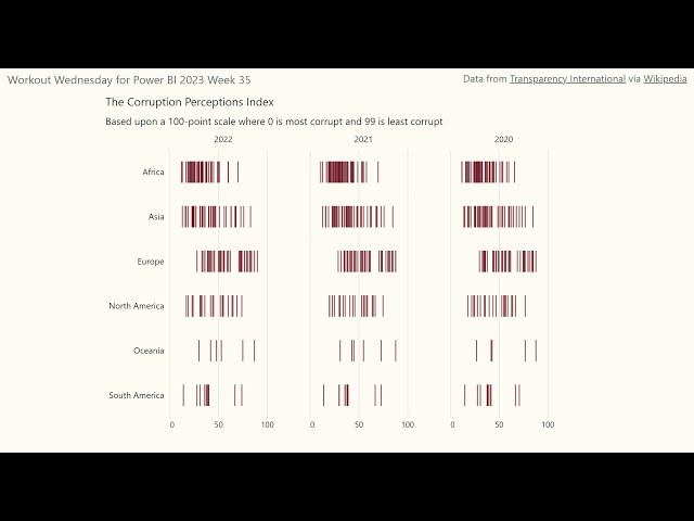 2023 Week 35 | Power BI: Create a Faceted Instance Chart