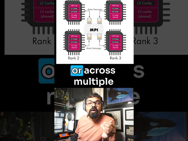 What is MPI? Simplified for Distributed Computing!"
