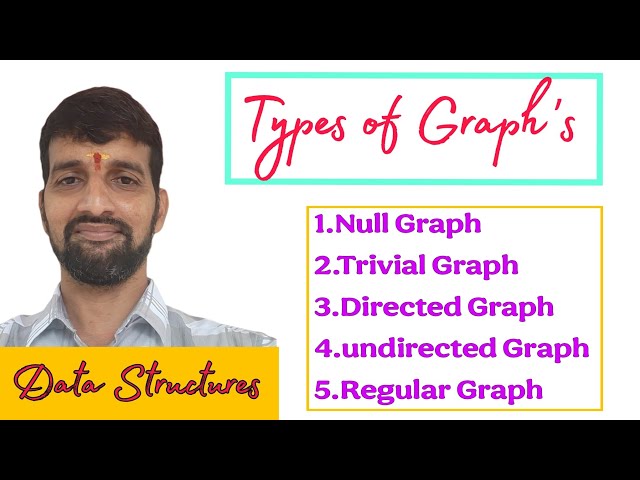 Types of Graphs in Data Structures | Graph Theory Explained with Examples | CSE / AI-ML