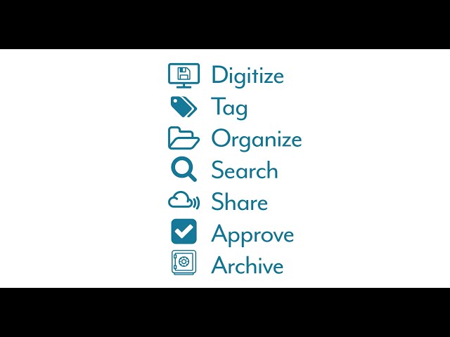 What is a Media Asset Management, or MAM system?