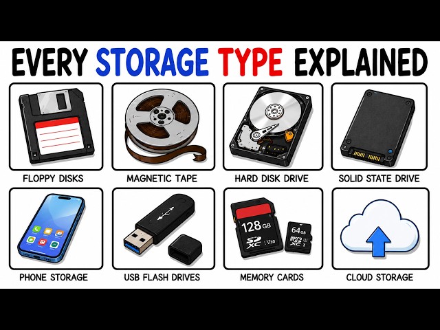 Every Storage Type Explained in 6 Minutes