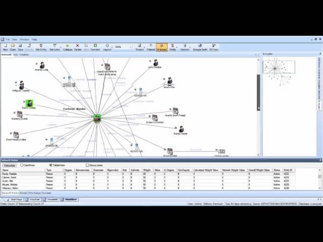 Gangs Link Analysis