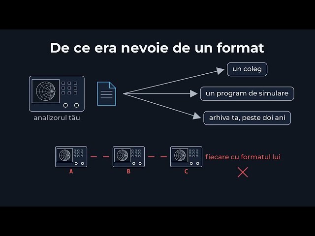 Practical Introduction to VNA - The Touchstone Format [04]