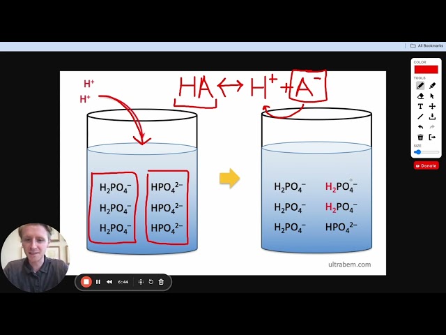 MCAT Question of the Day: Buffer Solutions