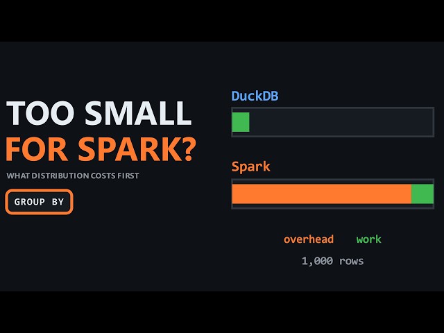 Spark vs DuckDB: When Distributed Compute Loses