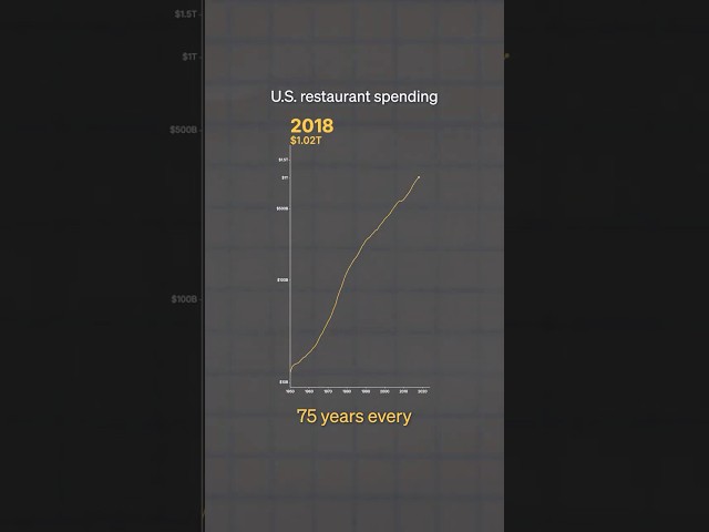 The 75-year flip