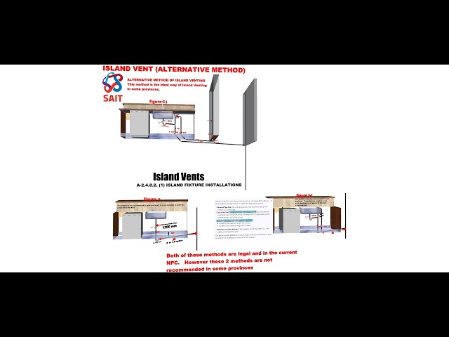 SAIT PLUMBING SUPPLEMENT CODE APPENDIX ISLAND VENTS