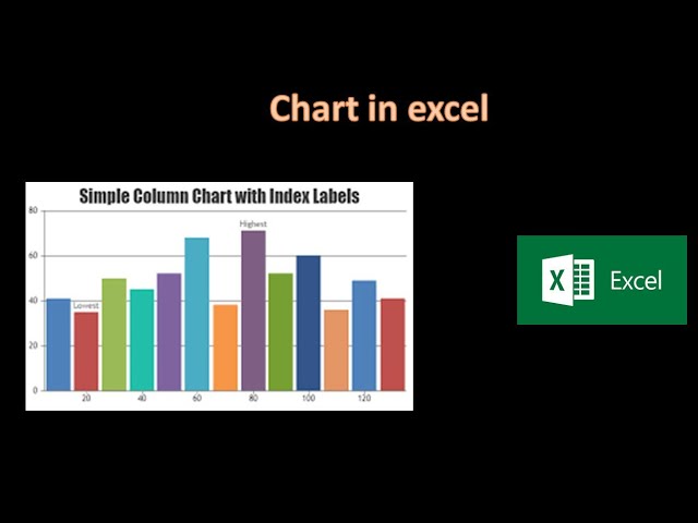 How to create a chart in Microsoft excel#isutech