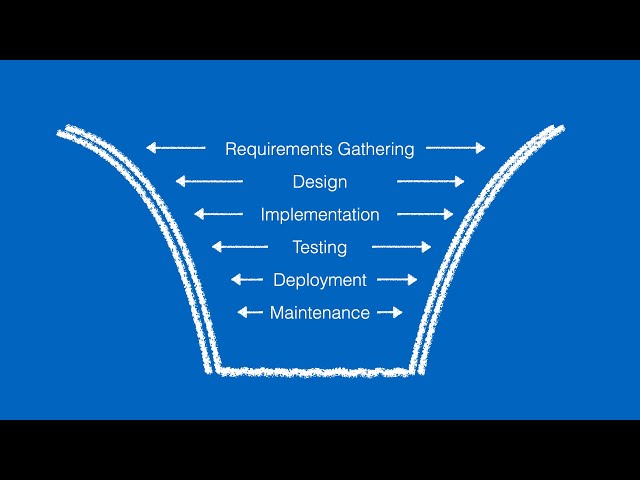 Waterfall Software Development Lifecycle   A Visual Demo