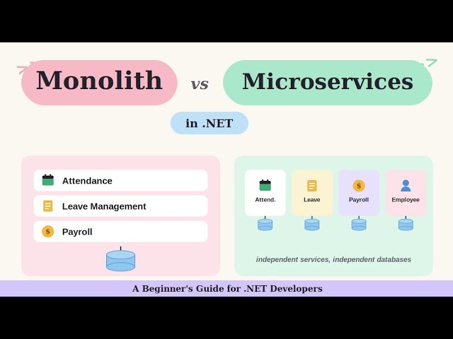 Monolith vs Microservices: What Every .NET Developer Should Know