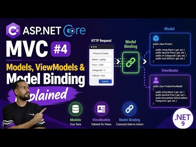 ASP.NET Core MVC #4 - Models, ViewModels & Model Binding Explained