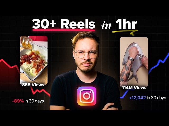 Never Run Out Of Instagram Content Ideas Again (1 Hour System)
