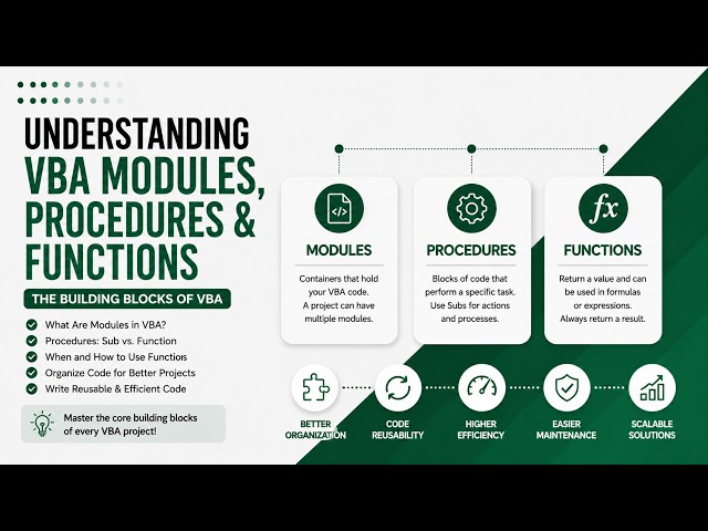 Understanding VBA Modules, Procedures & Functions