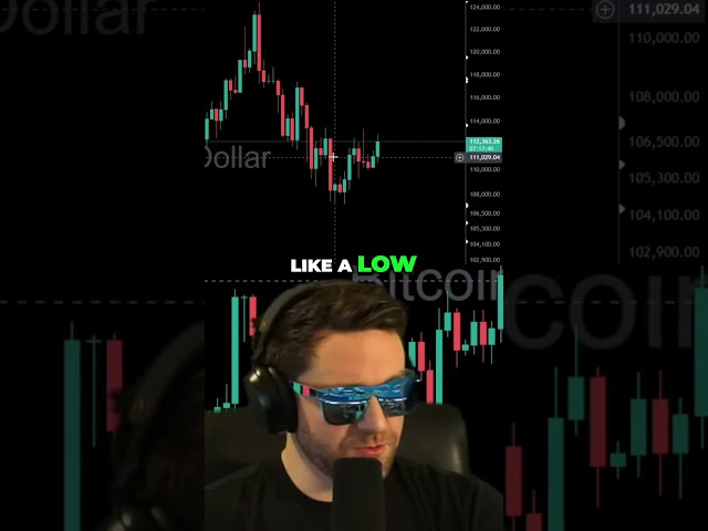 Secret Bullish Signal For Bitcoin #cryptocurrencytrading