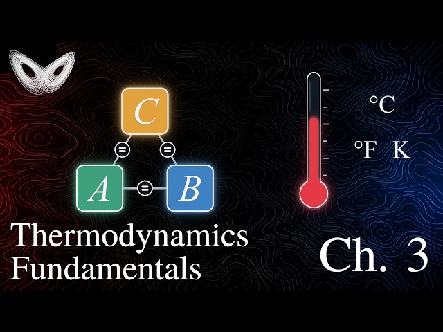 Thermal Equilibrium & the Zeroth Law of Thermodynamics (explained visually)