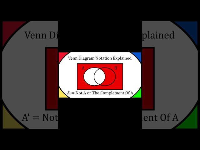 Venn Diagrams Explained #maths #stats #learn #shorts