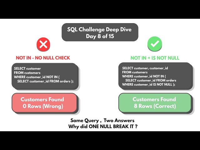 Codebasics SQL Challenge Day 8 of 15 | Video Presentation | July 2026