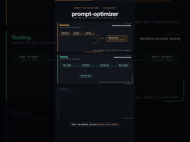 Supercharge Your AI Prompts with linshenkx/prompt-optimizer 🚀