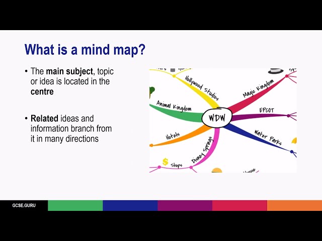 How to create and use mind maps for revision