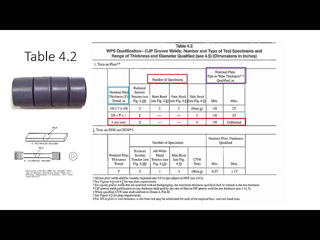 AWS D1.1 Clause 4B Explained: A Beginner's Guide