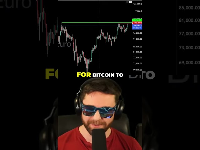 WATCH FOR THIS TO LONG!!! #bitcointrading