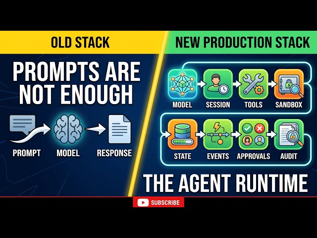 The Agent Runtime Is the Real AI Product