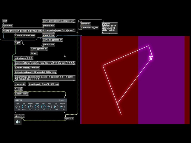 MaxMSP Jitter Video Synth