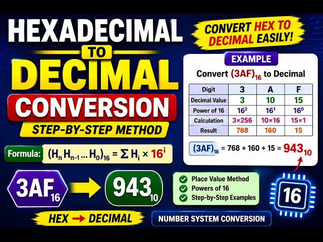 Solved Problem for Hexadecimal to Decimal Conversion | Number System | Digital Electronics