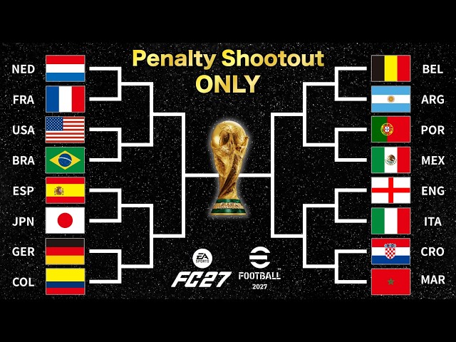 What If I Simulated a World Cup with ONLY Penalty Shootouts?
