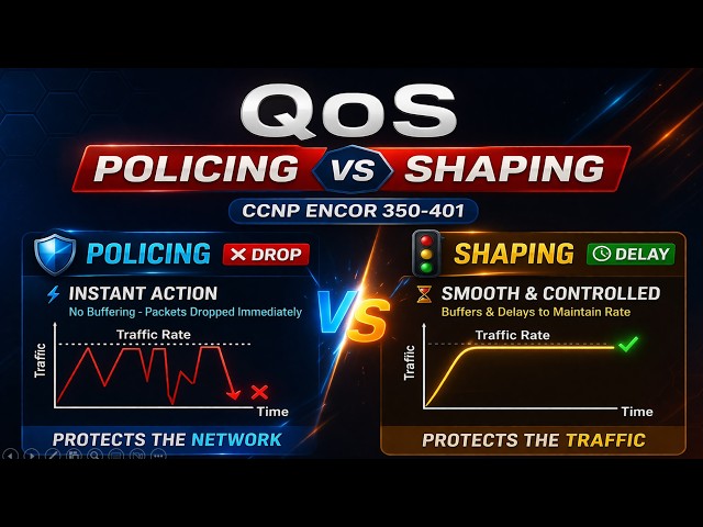 QOS Policing vs Shaping explained in simple terms | CCNP 350-401 FREE ONLINE TRAINING