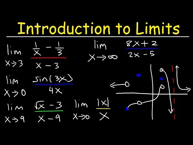 Calculus-1:Introduction to Limits
