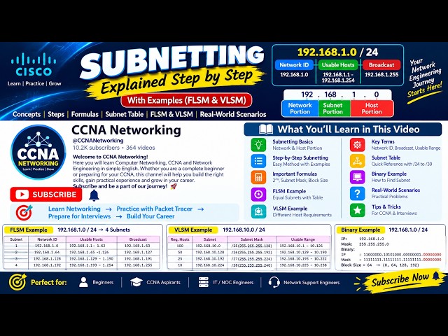 Subnetting Explained Step by Step | FLSM & VLSM with Examples | CCNA Networking in English