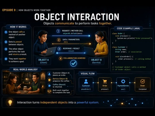 Episode 9 - How Objects Work Together