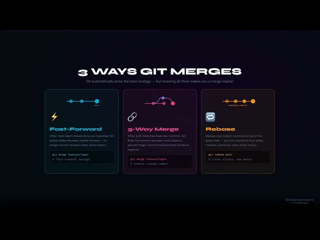 Git Mastery Ep 3: Branch, Merge & Resolve Conflicts Like a Pro