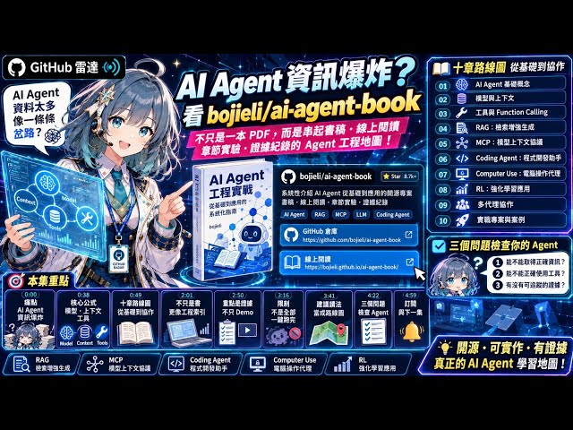 GitHub雷達｜ai-agent-book：把 AI Agent 從名詞海變成工程地圖