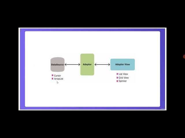 ListView in Android Studio | Section-05 | Part-02