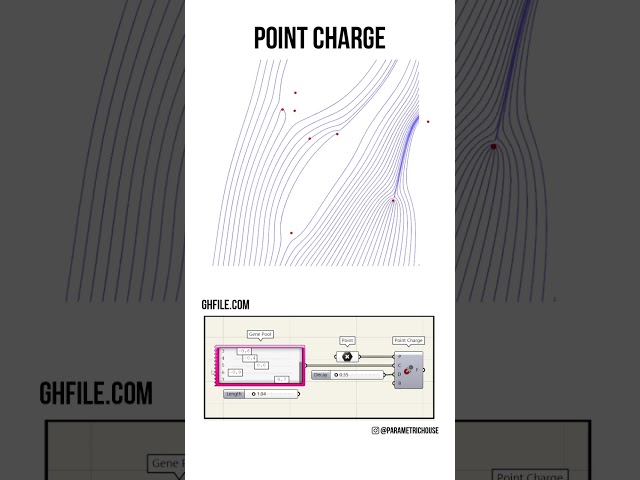 Grasshopper Tutorial (Point Charge) #shorts