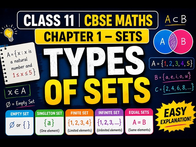 Types of Sets | Class 11 CBSE Maths | Chapter 1 – Sets | Easy Explanation