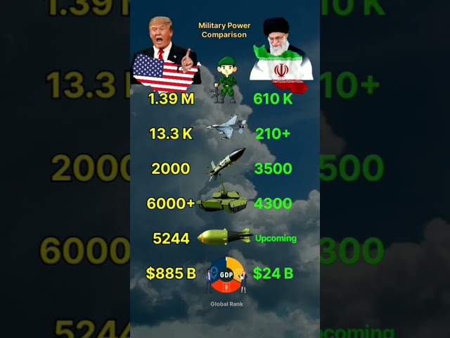 IRAN vs USA Military Power 2025 🇮🇷🇺🇸 #shorts