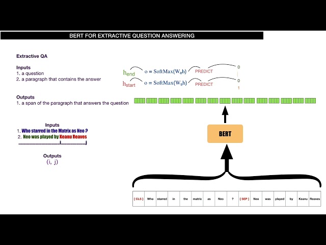 Extractive Question Answering using Bert